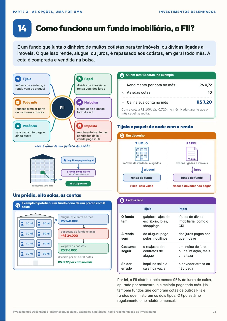 Página A4 do guia