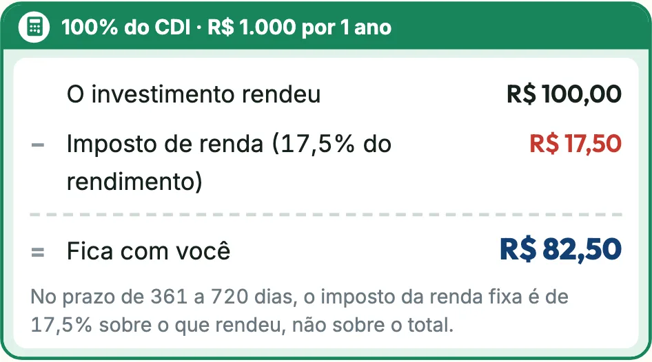 Conta: Você vê o dinheiro andando