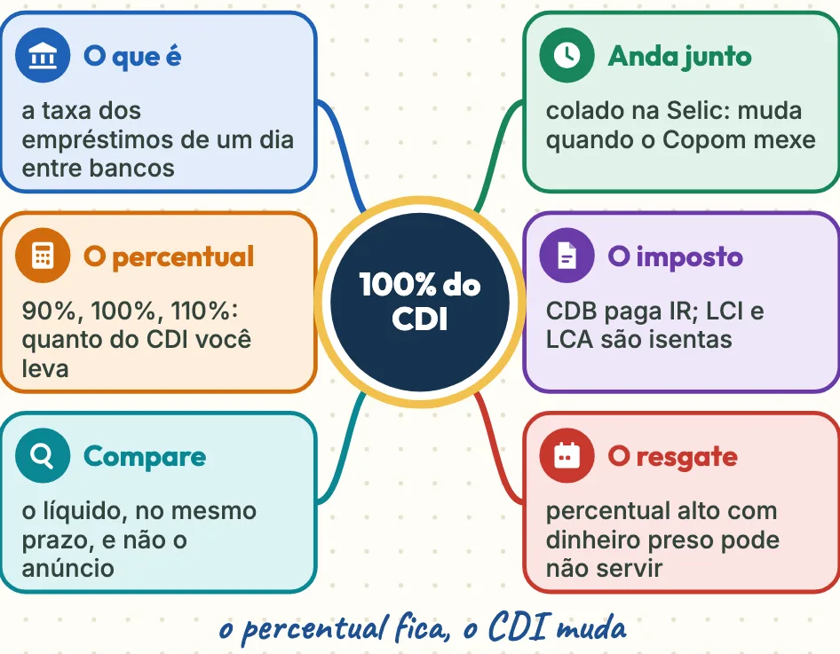 Mapa: Você vê o assunto inteiro numa tela