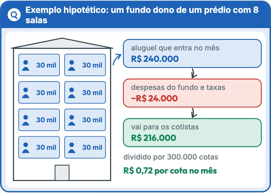 Desenho: Você entende como funciona, sem decorar