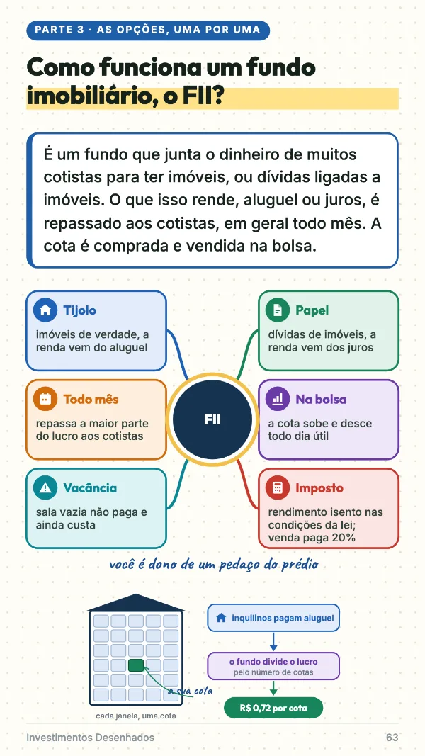 Mapa mental do fundo imobiliário